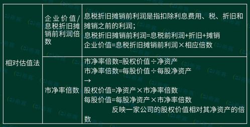 基金从业丨私募股权投资基金基础知识考点梳理 利用企业自有资金从事对外投资的策略与要点