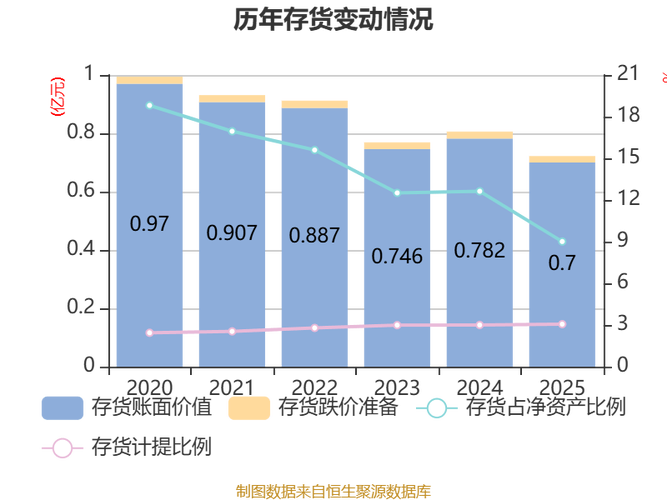 2025年末的公司十大流通股东中,新进股东为唐志平,高盛国际