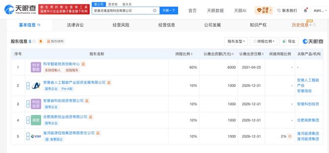 经营范围含创业空间服务,以自有资金从事投资